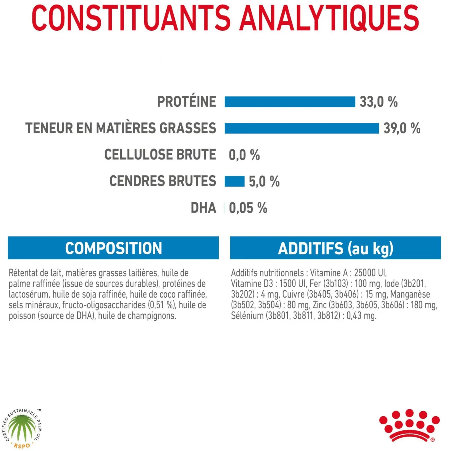 Royal Canin Babydog Milk - lait maternisé pour chiot