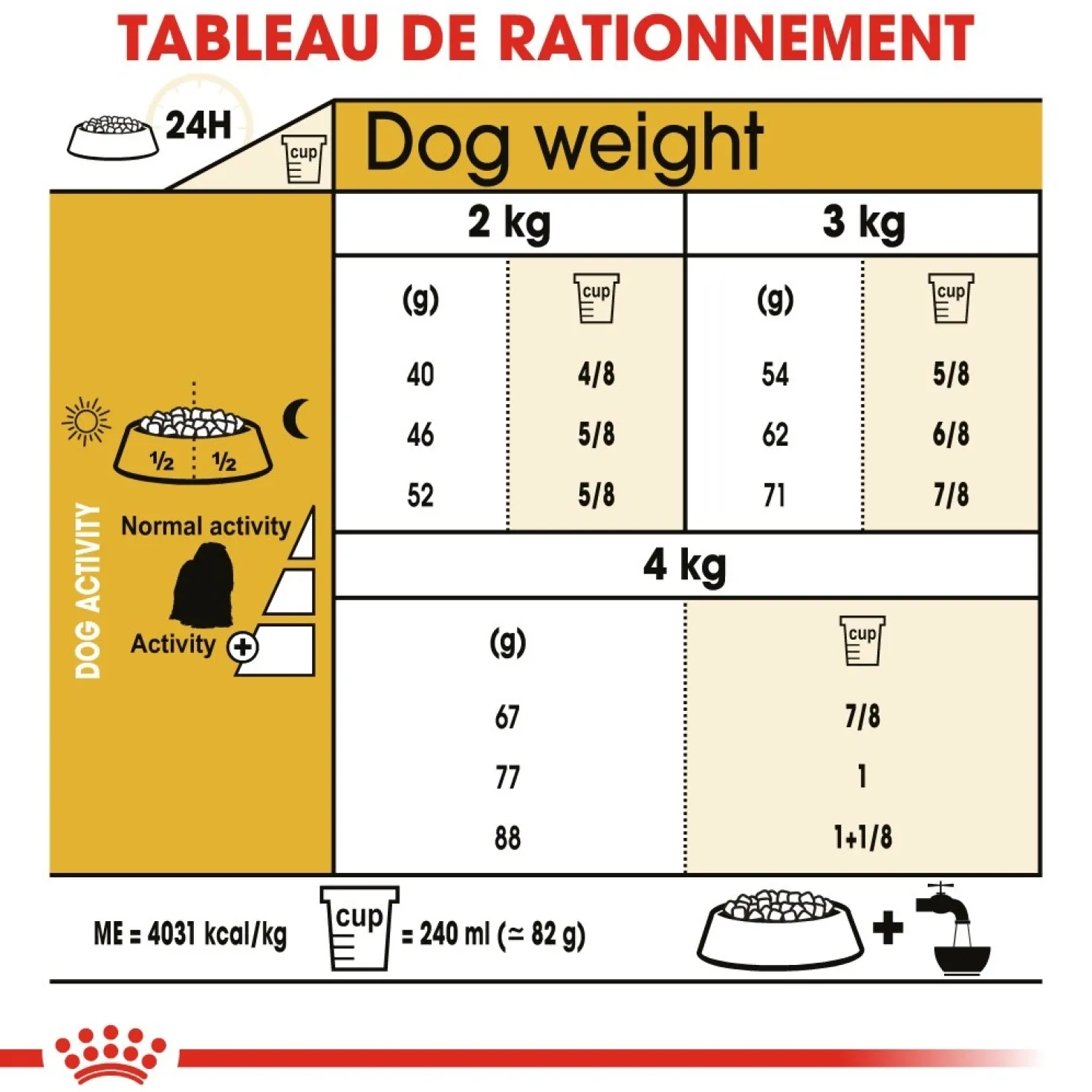Royal Canin Bichon Maltais Adult - croquettes chien