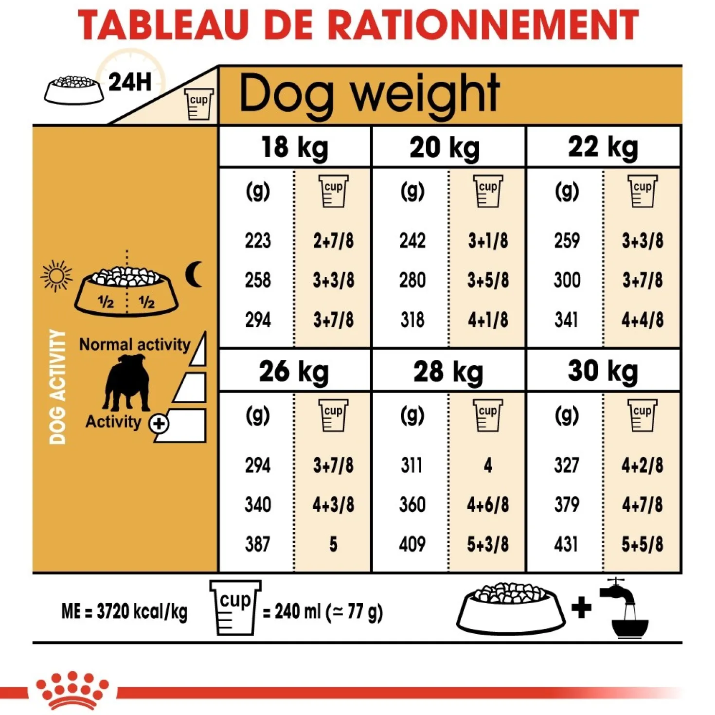 Royal Canin Bulldog Adult (Bulldog Anglais) - croquettes chien
