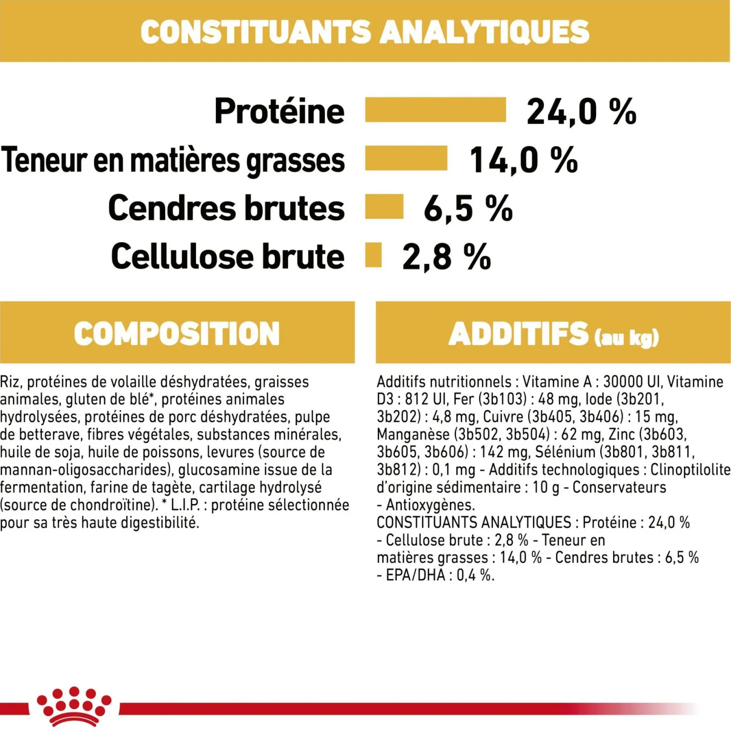 Royal Canin Bulldog Adult (Bulldog Anglais) - croquettes chien