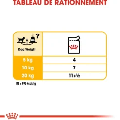 Royal Canin Dermacomfort - pâtée chien