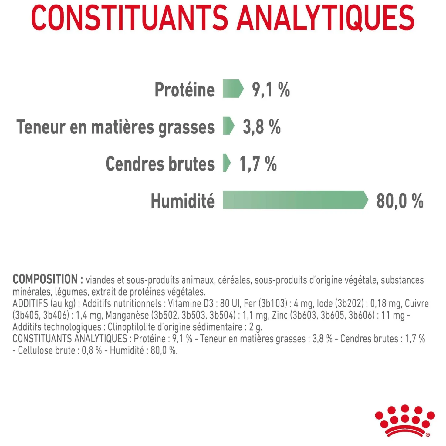 Royal Canin Digestive Care en mousse - pâtée chat