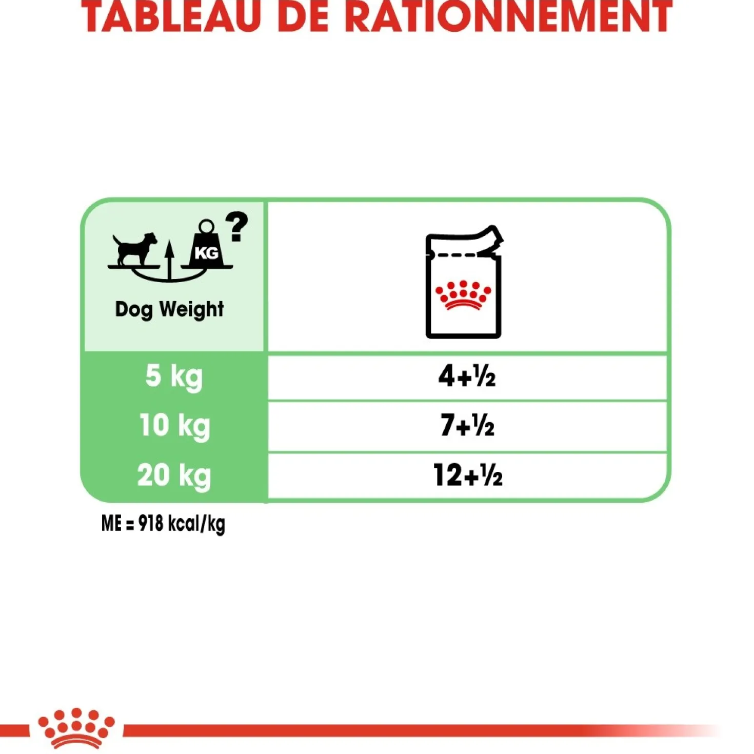 Royal Canin Digestive Care - Pâtée pour chien