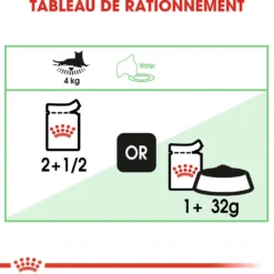 Royal Canin Digest Sensitive - pâtée chat