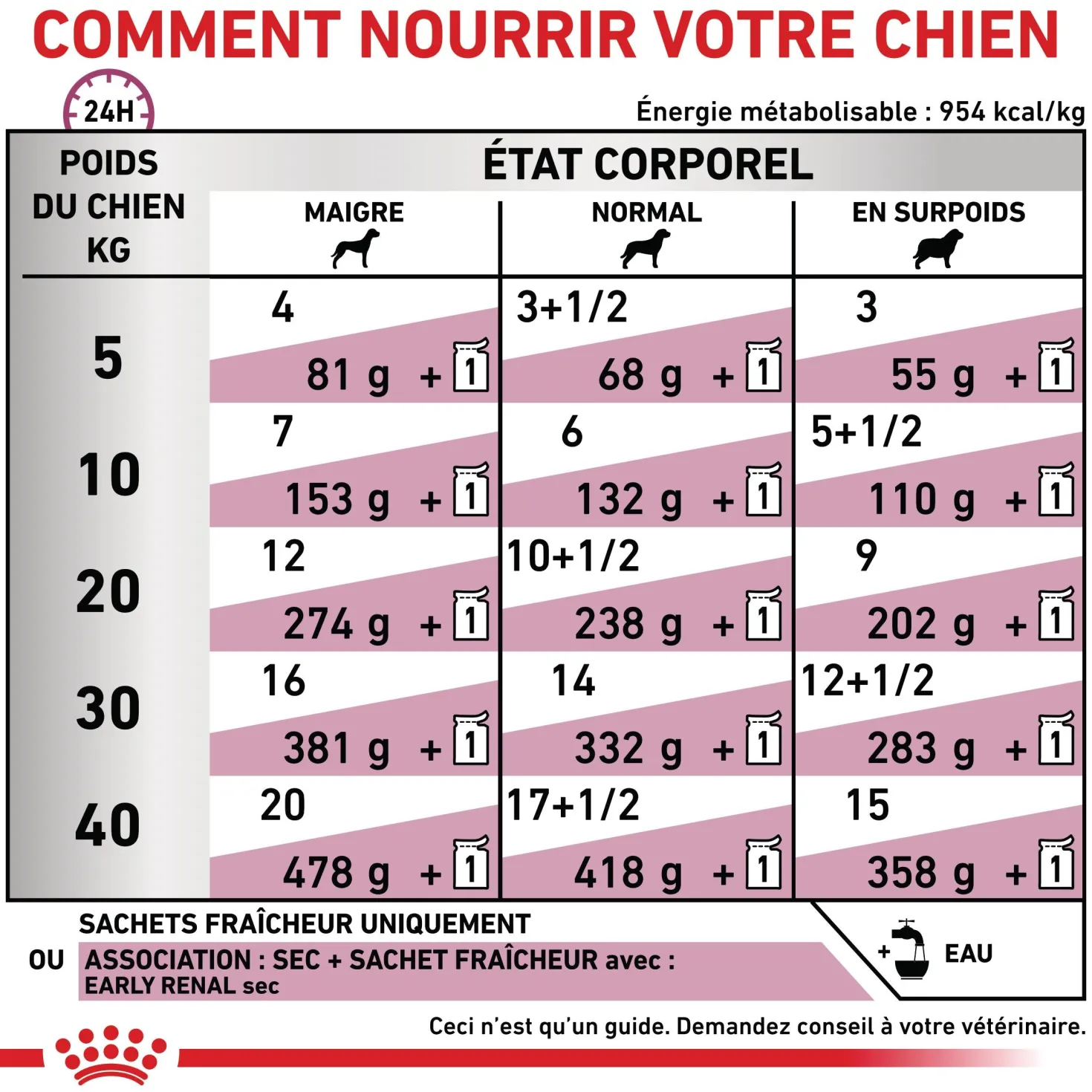 Royal Canin Early Renal - pâtée chien
