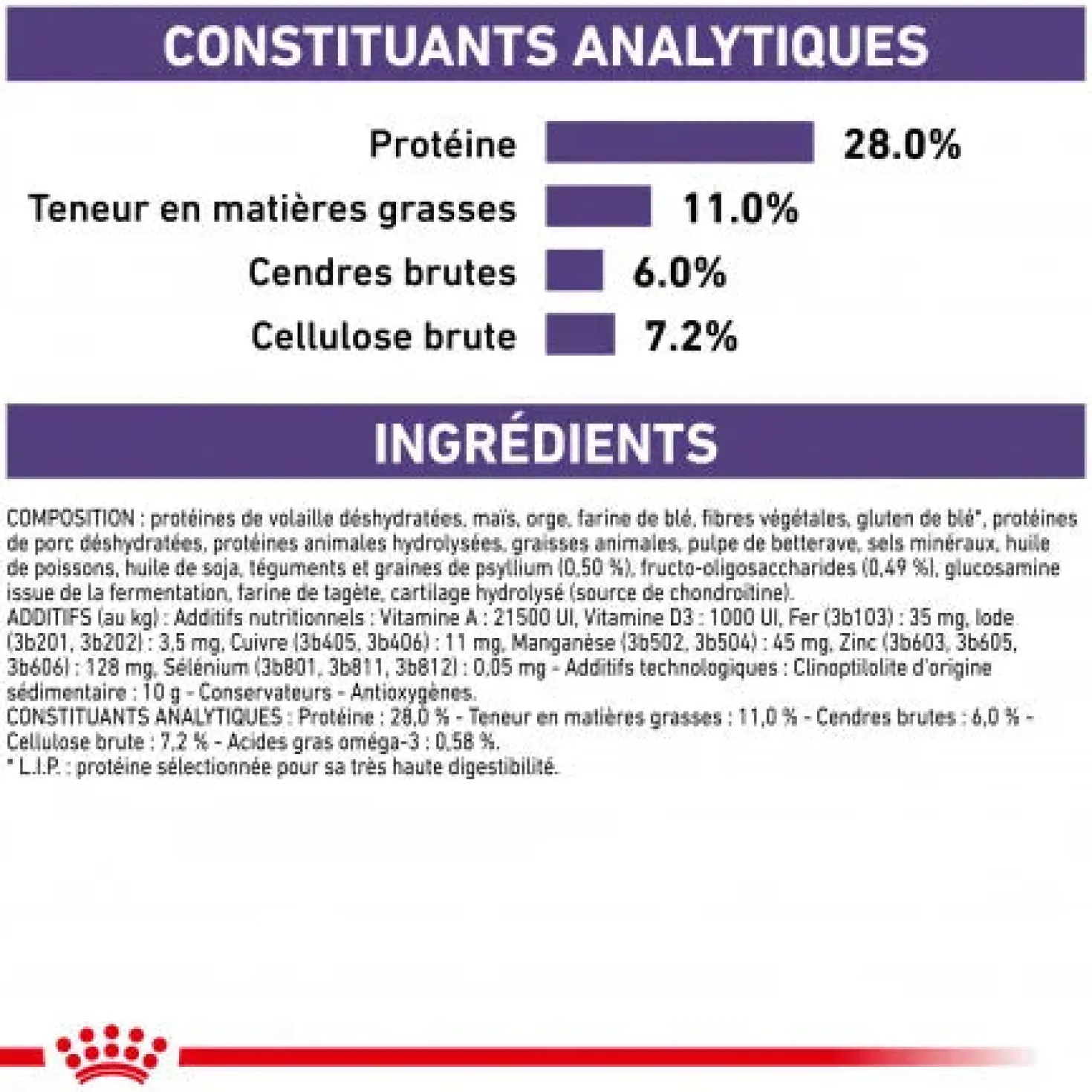 Royal Canin Ehn Chien Neutered Adulte Large