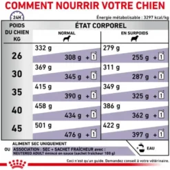 Royal Canin Ehn Chien Neutered Adulte Large