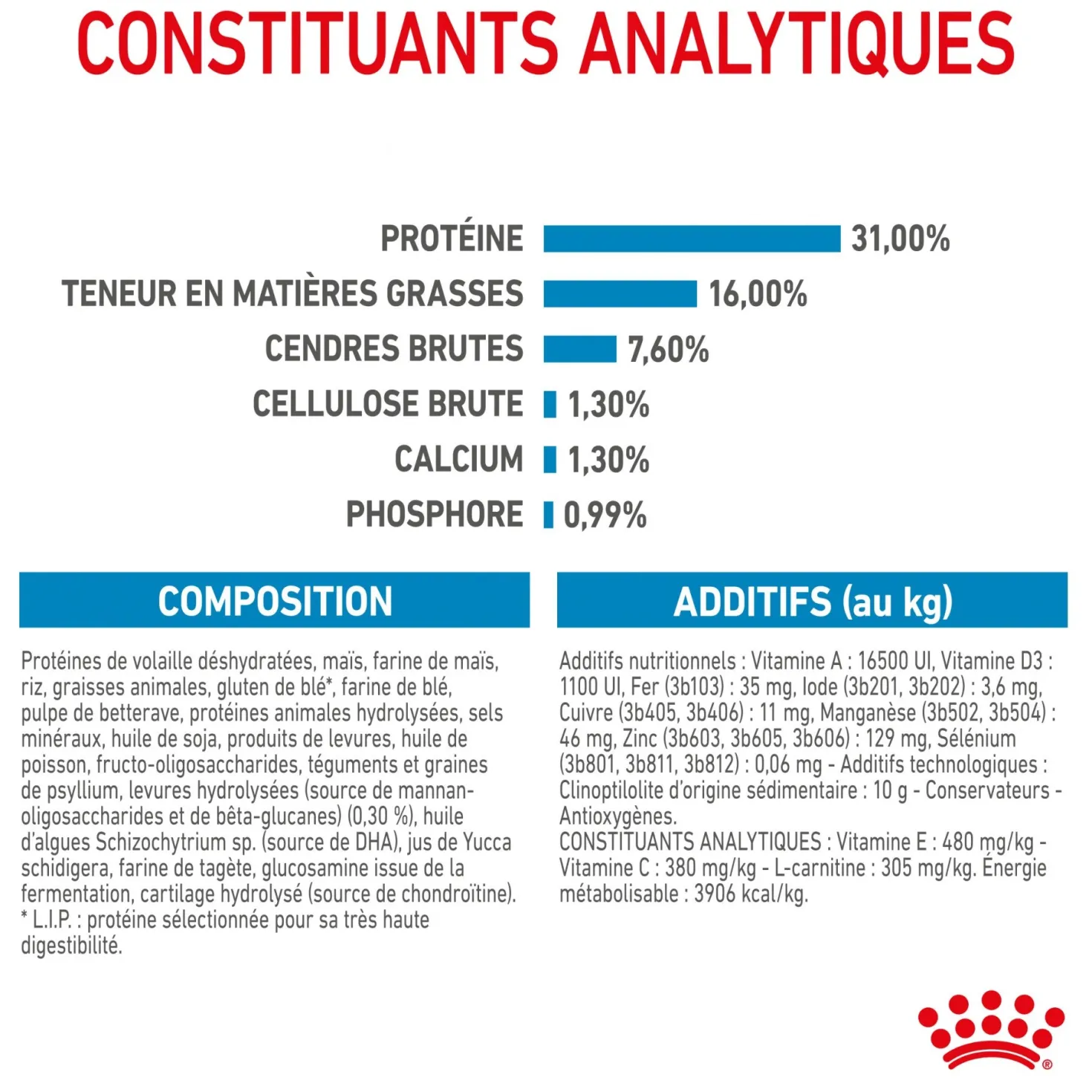 Royal Canin Giant Junior - Croquettes pour chiot