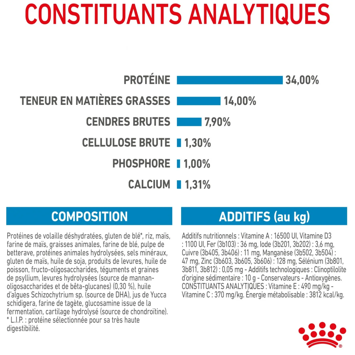 Royal Canin Giant Puppy - Croquettes pour chiot