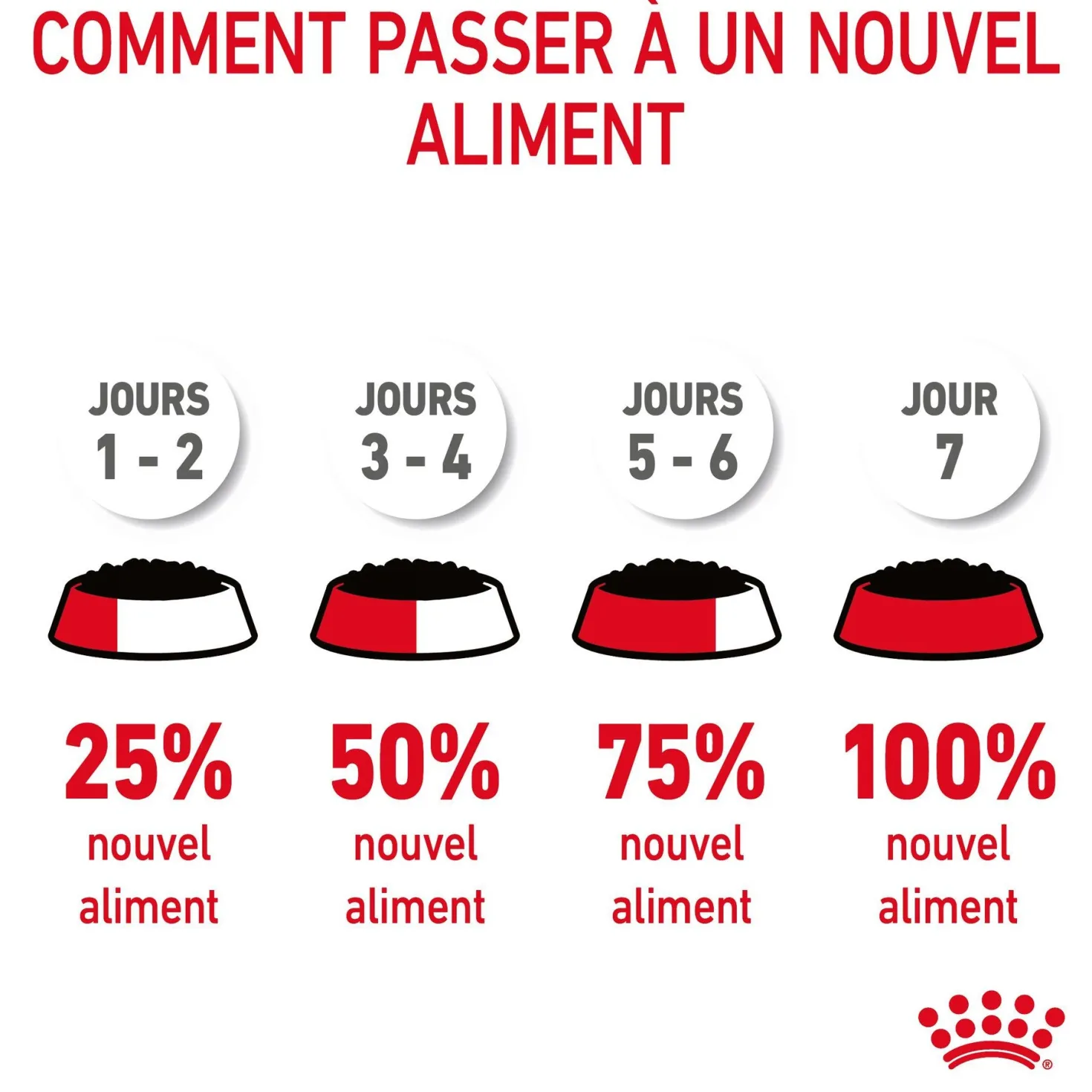 ROYAL CANIN Hairball Care en Gelée – Pâtée pour chat