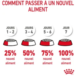 Royal Canin Hair & Skin Care