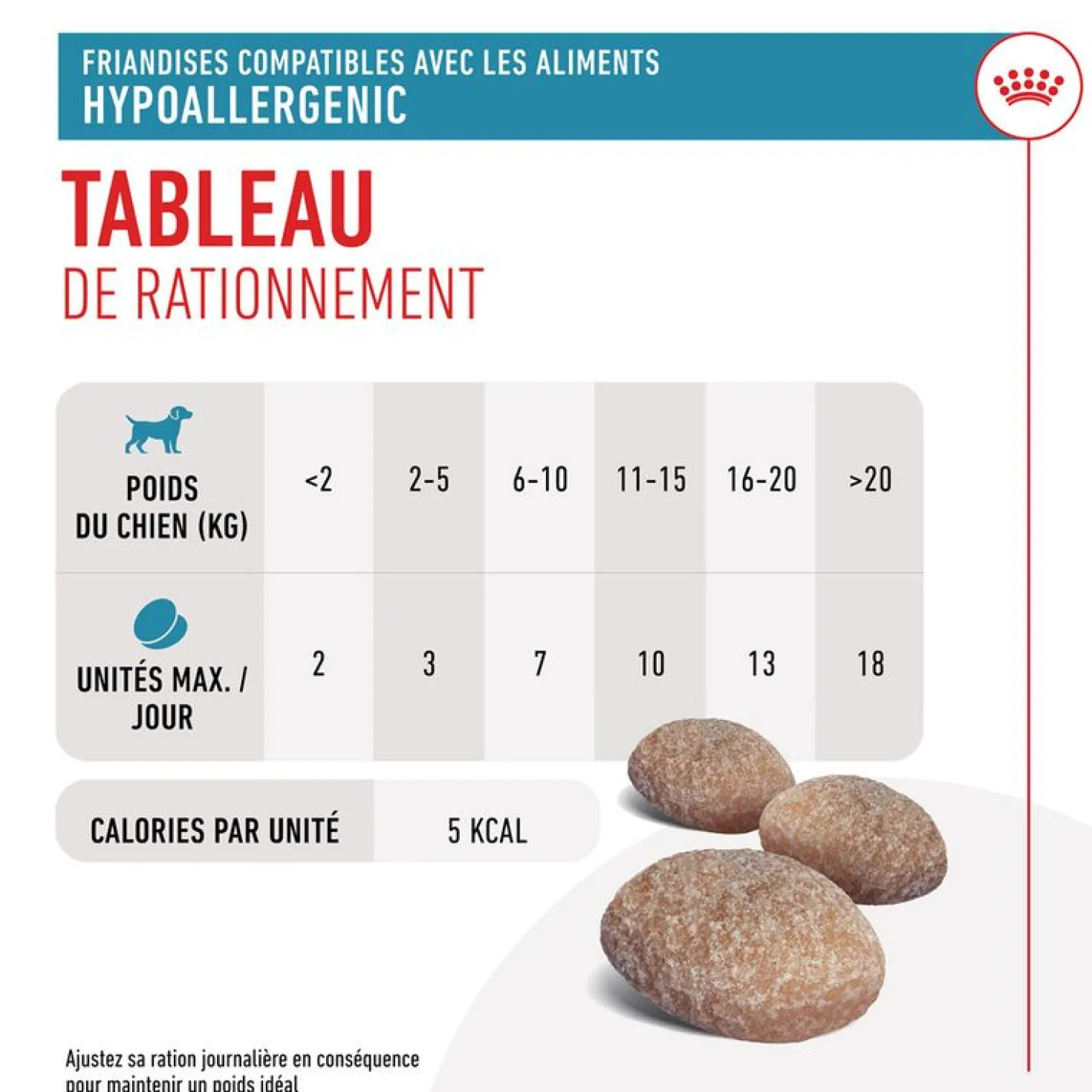 Royal Canin Hypoallergenic Treats chien