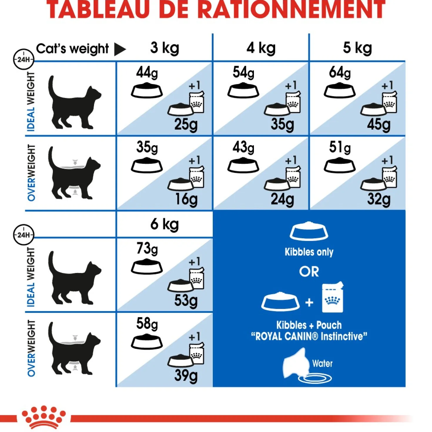 Royal Canin Indoor Long Hair