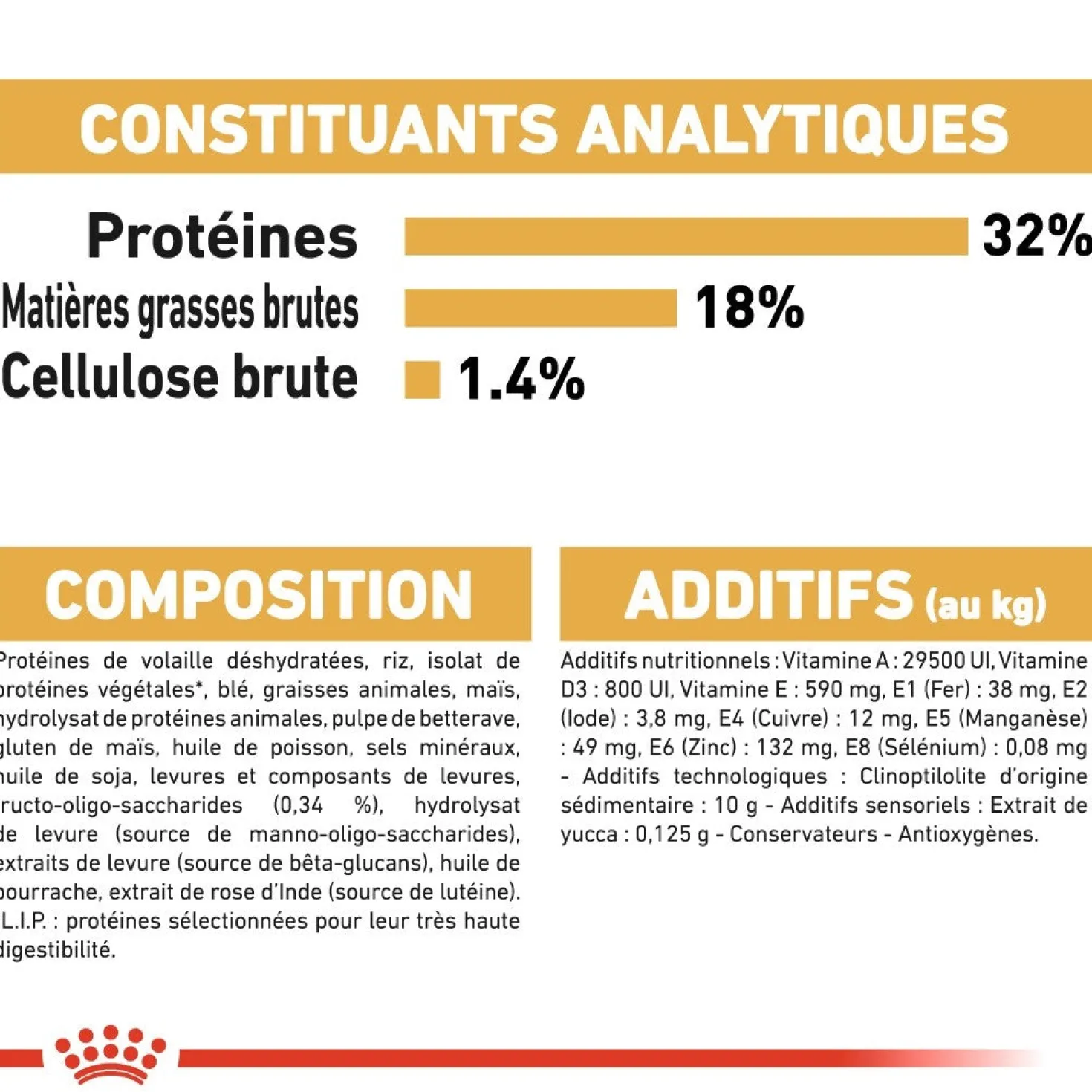 Royal Canin Jack Russell Puppy - croquettes chiot