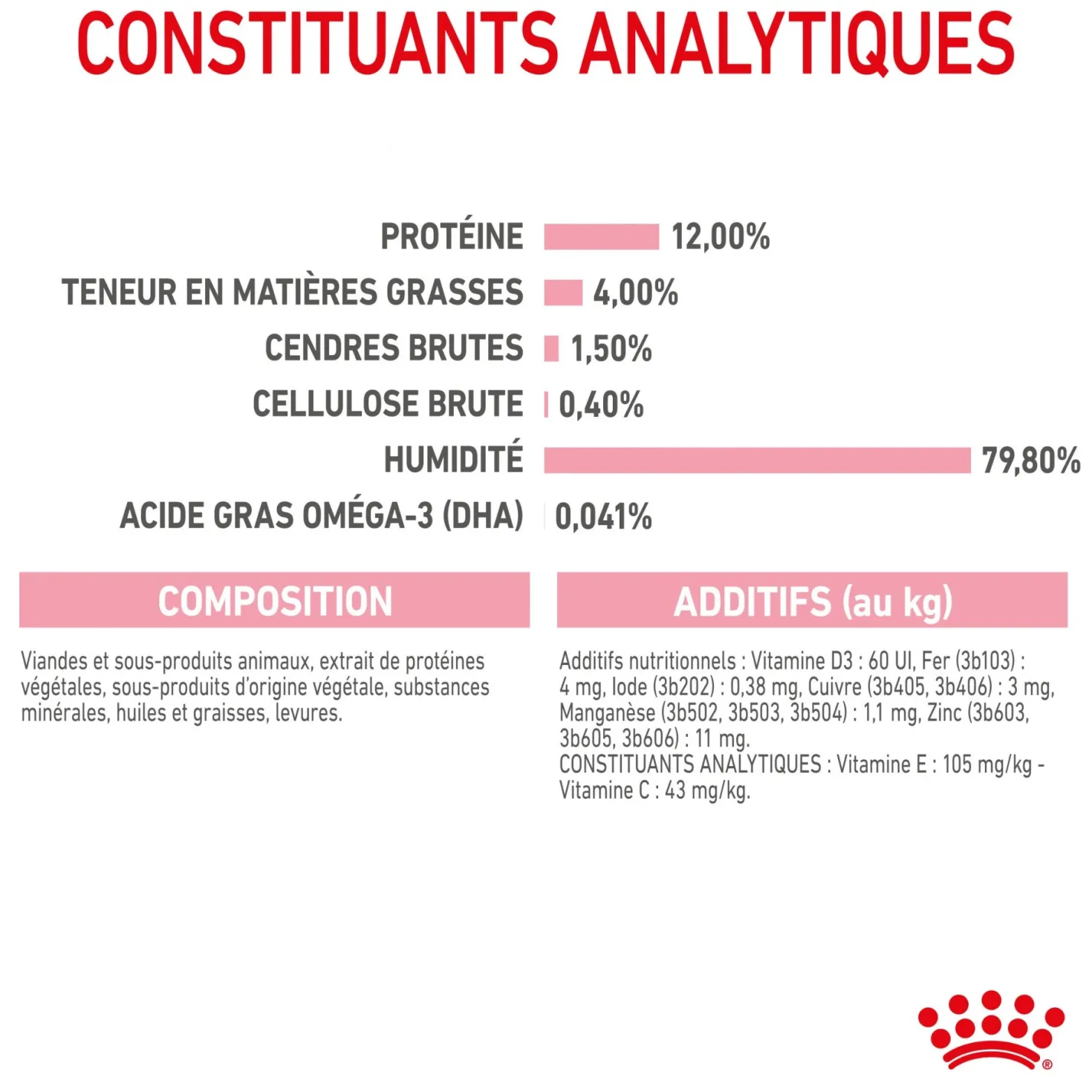 Royal Canin Kitten en Gelée - Pâtée pour chaton