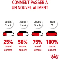 Royal Canin Kitten - Mousses pour chaton