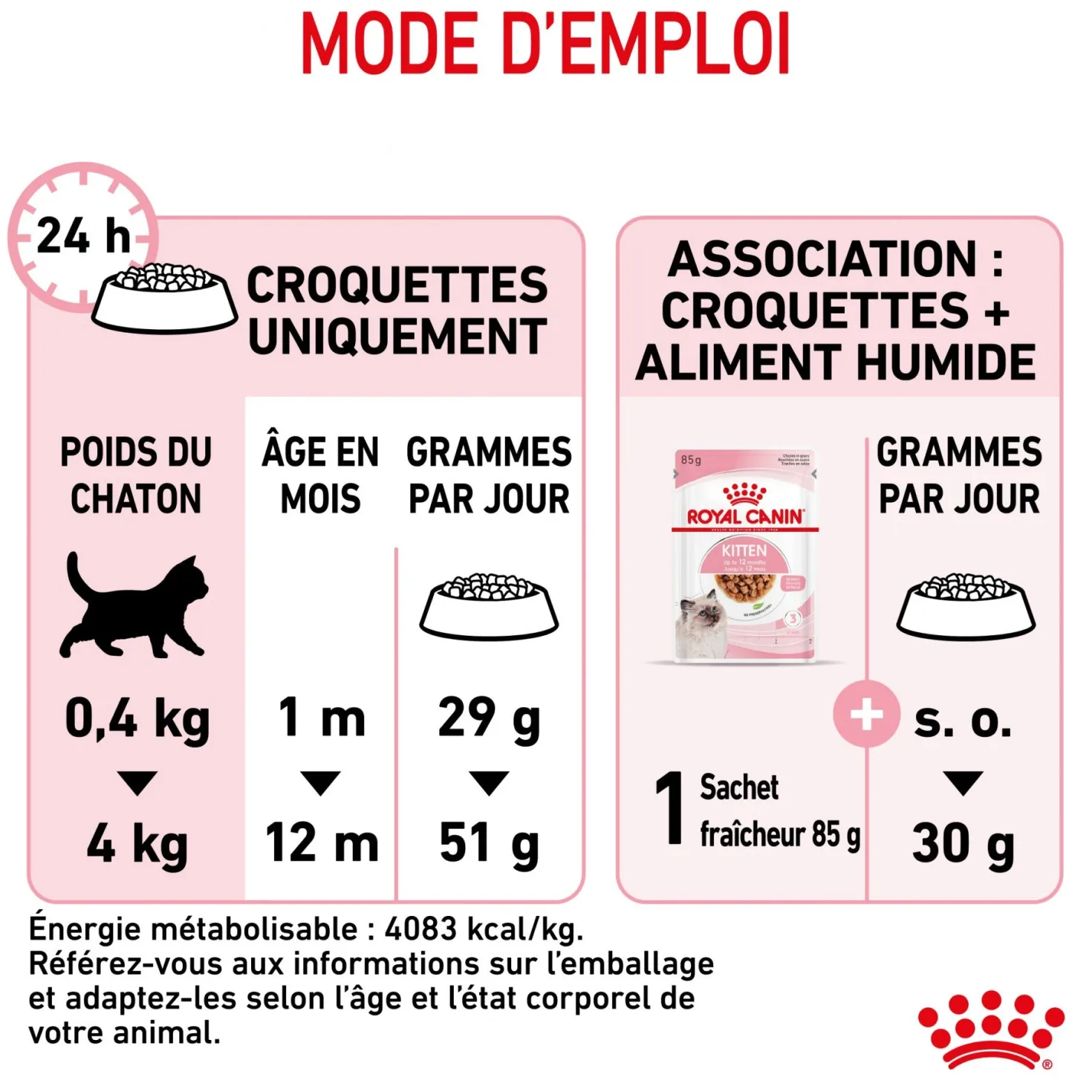 Royal Canin Kitten Second Age - croquettes chaton