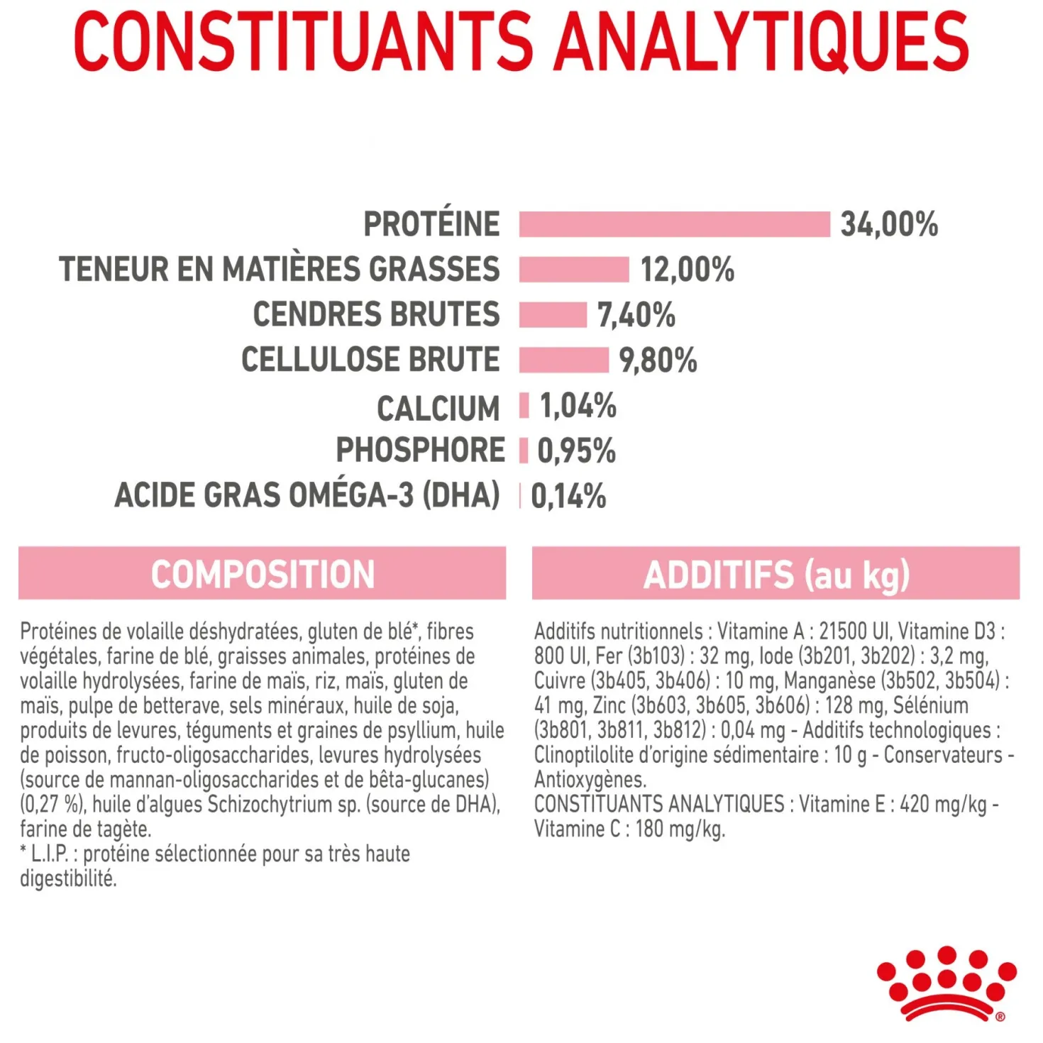 Royal Canin Kitten Sterilised - croquettes chaton