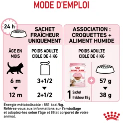 Royal Canin Kitten Sterilised gelée et sauce - pâtée chaton