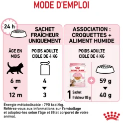 Royal Canin Kitten Sterilised gelée et sauce - pâtée chaton