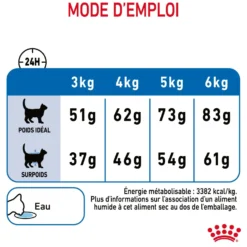 Royal Canin Light Weight Care Adult - croquettes chat