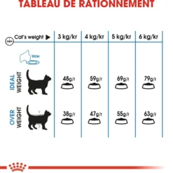 Royal Canin Light Weight Care Adult - croquettes chat