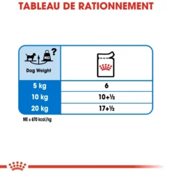 Royal Canin Light Weight Care - Pâtée pour chien