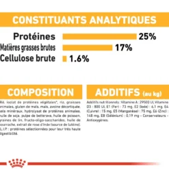 Royal Canin Maxi Dermaconfort