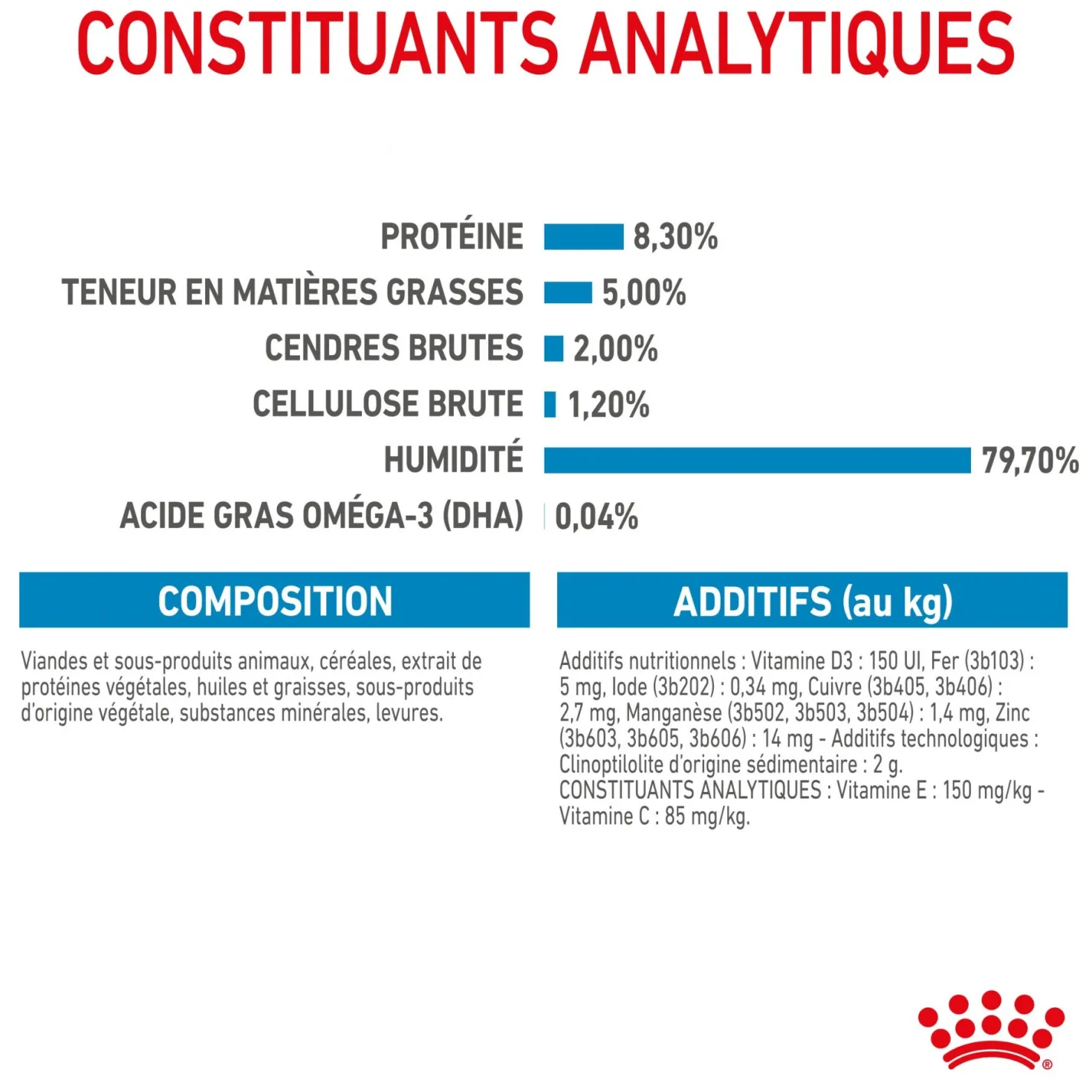 Royal Canin Maxi Puppy en sauce - pâtée chiot
