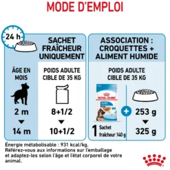 Royal Canin Maxi Puppy en sauce - pâtée chiot