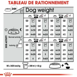 Royal Canin Maxi Sterilised - Croquettes pour chien 12kg