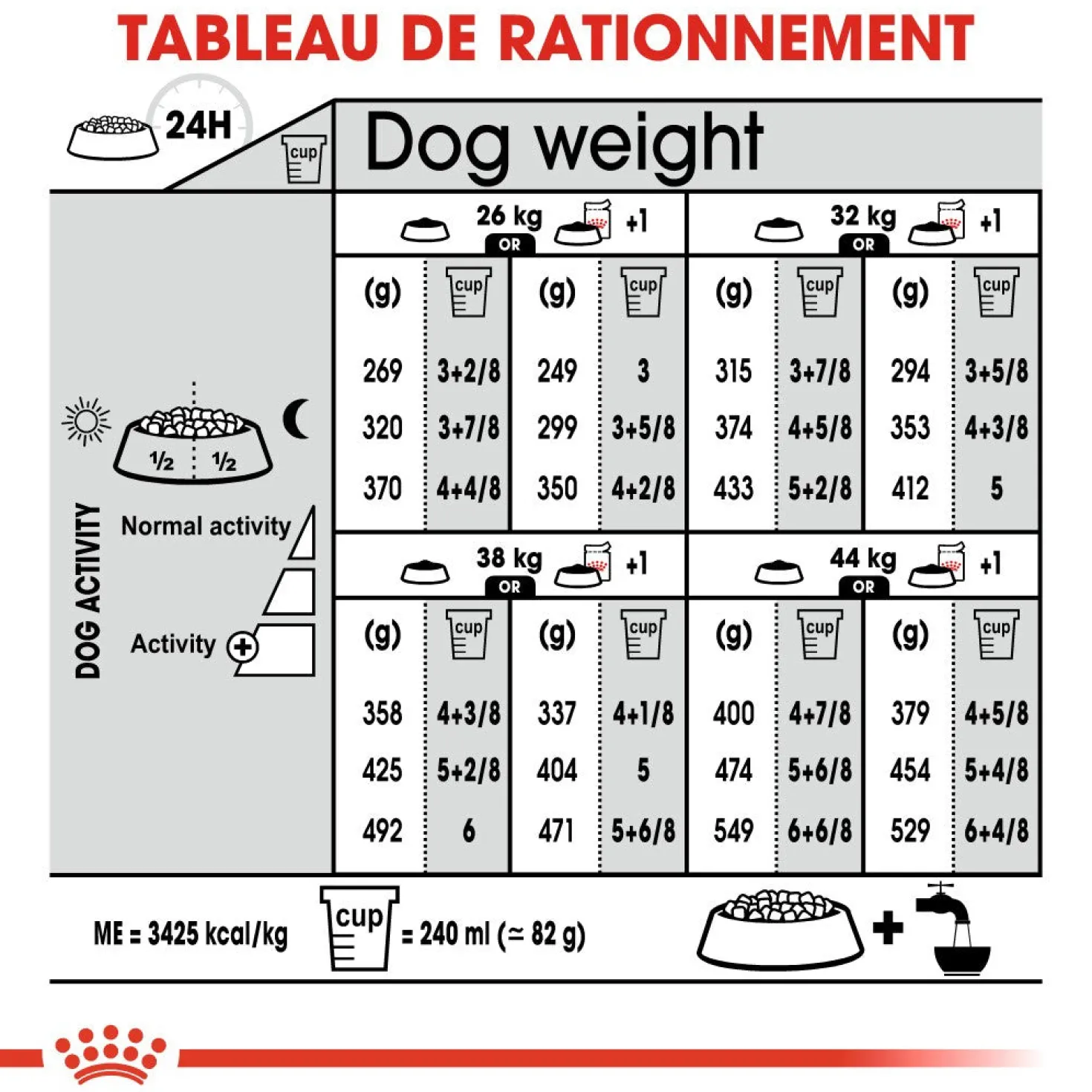 Royal Canin Maxi Sterilised - Croquettes pour chien 12kg