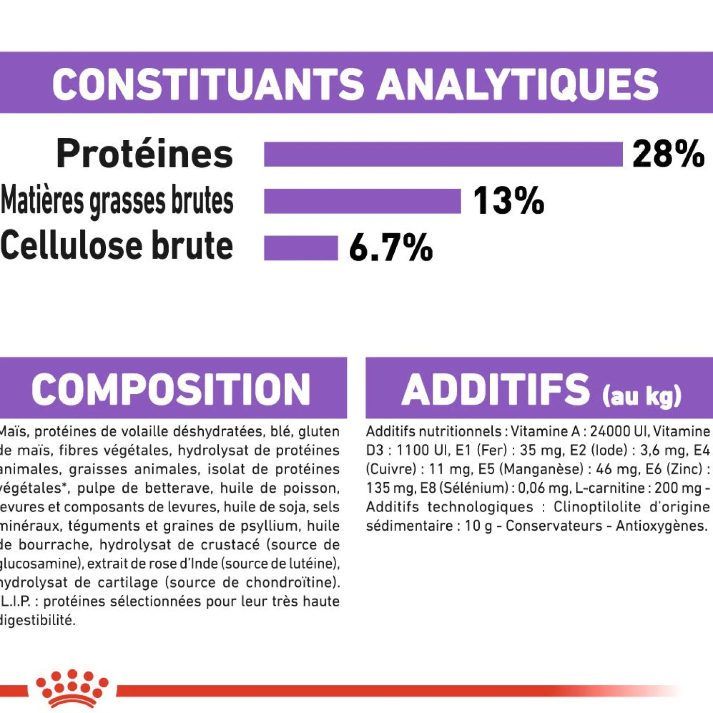 Royal Canin Maxi Sterilised - Croquettes pour chien 12kg