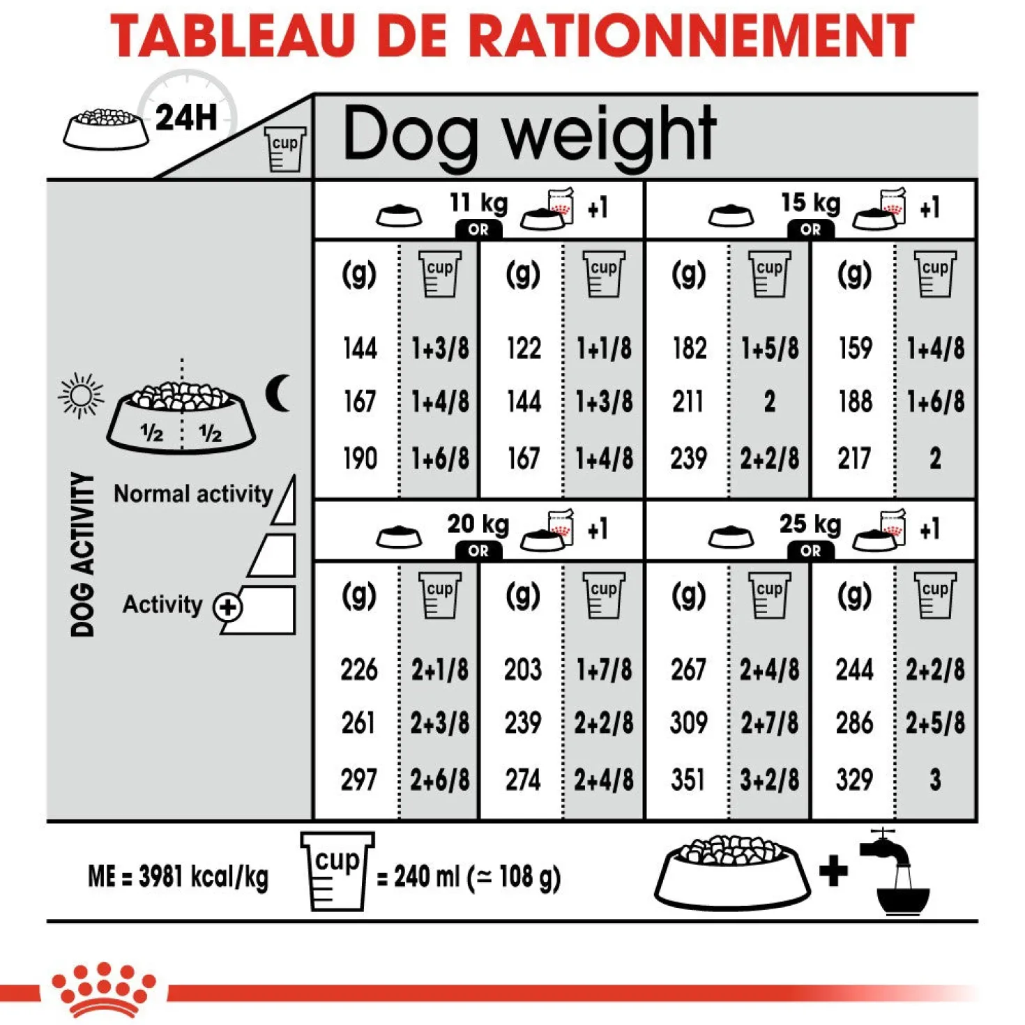 Royal Canin Medium Dermaconfort