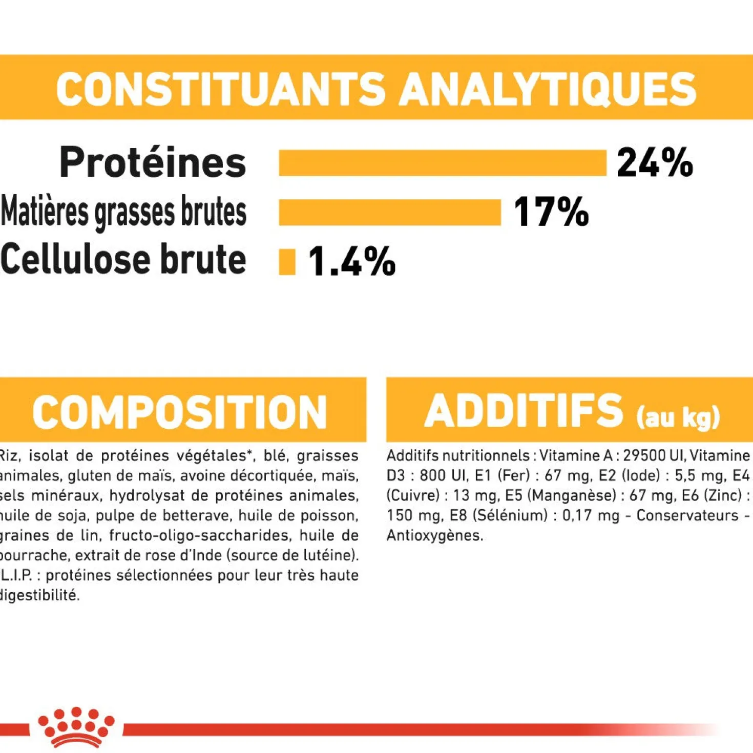 Royal Canin Medium Dermaconfort