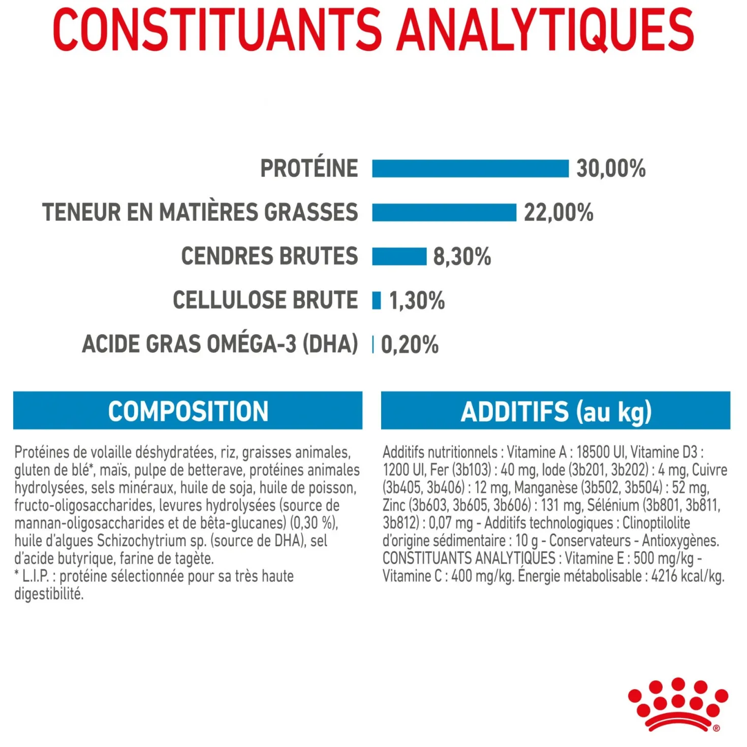 Royal Canin Medium Starter - croquettes chiot, chienne
