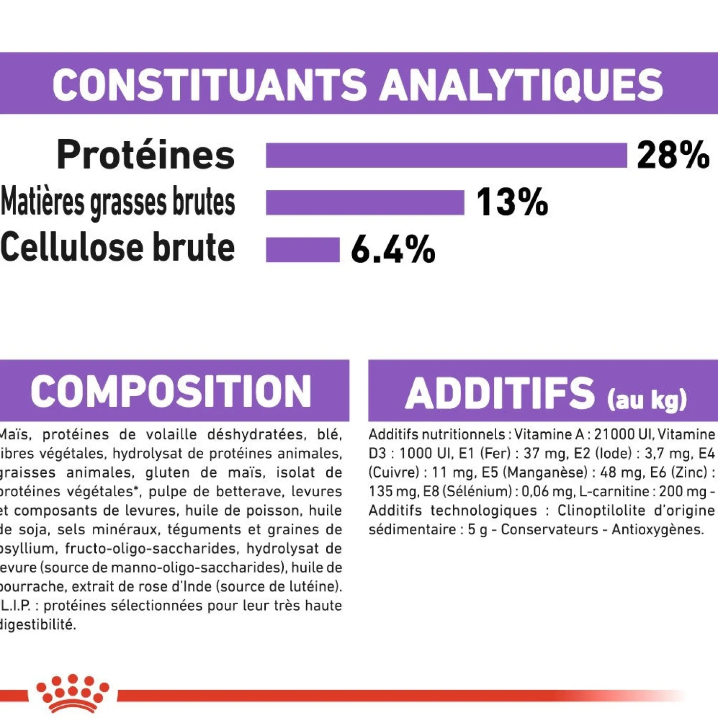 Royal Canin Medium Sterilised - Croquettes pour chien