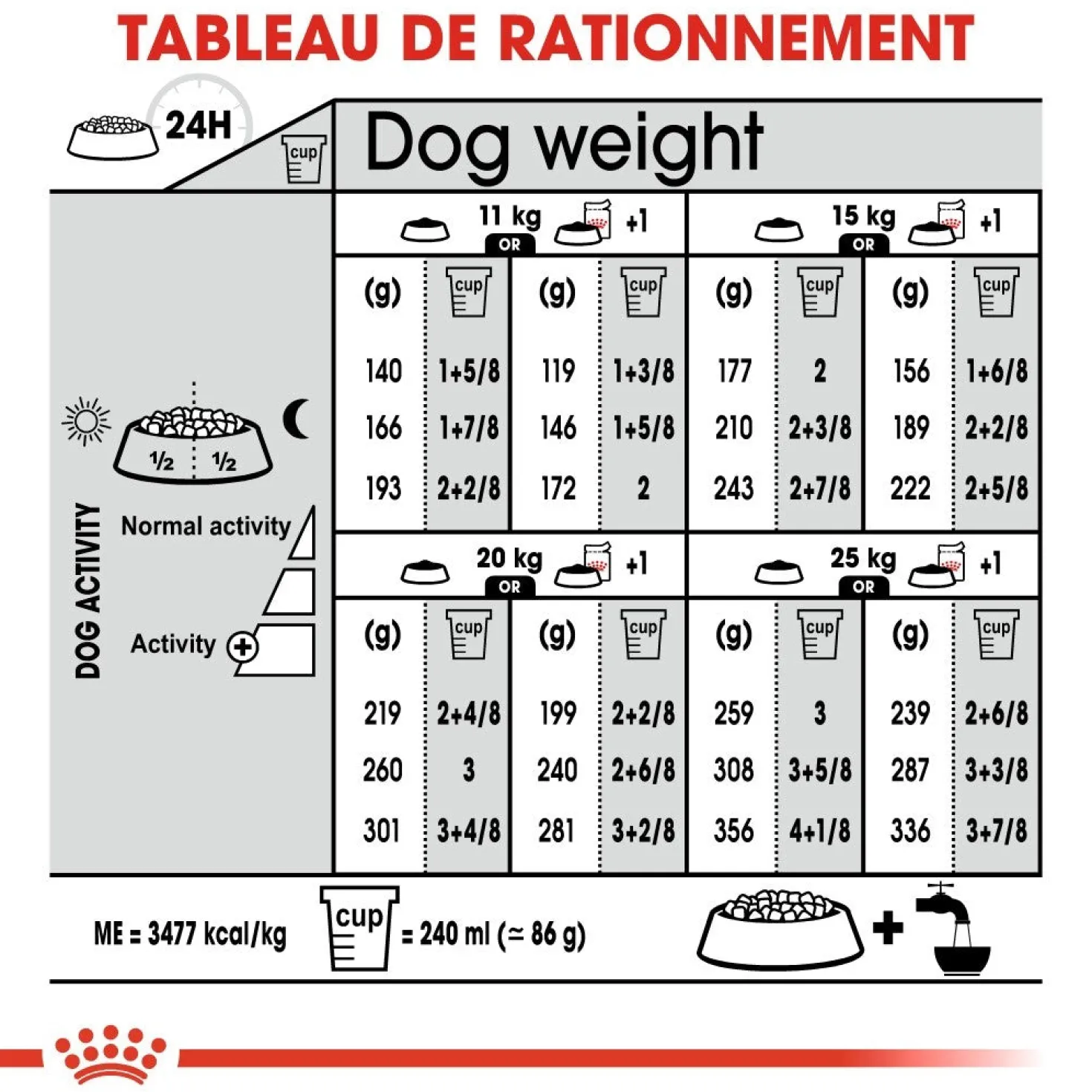 Royal Canin Medium Sterilised - Croquettes pour chien