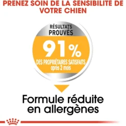 Royal Canin Mini Dermaconfort - Croquettes pour chien