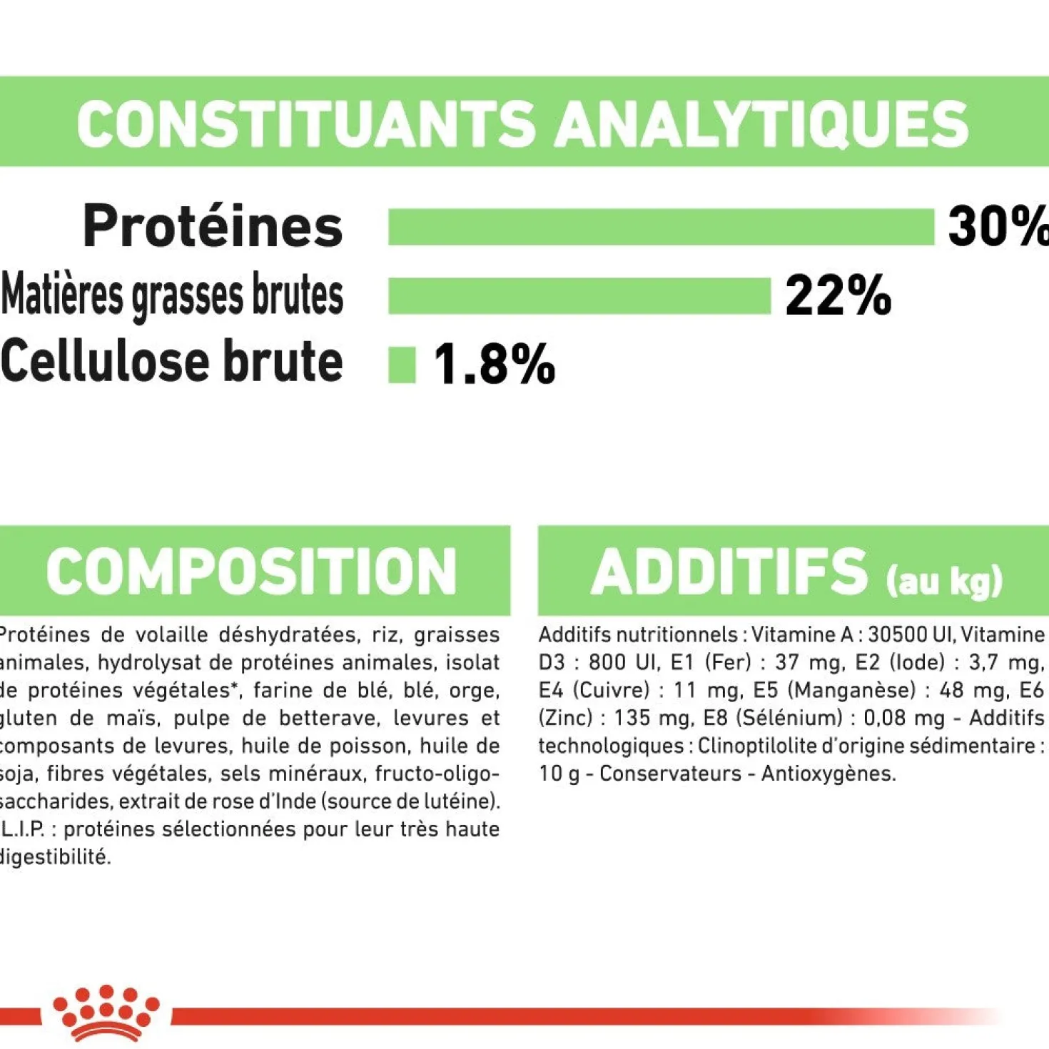 Royal Canin Mini Digestive Care - Croquettes pour chien