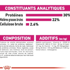 Royal Canin Mini Exigent - croquettes chien