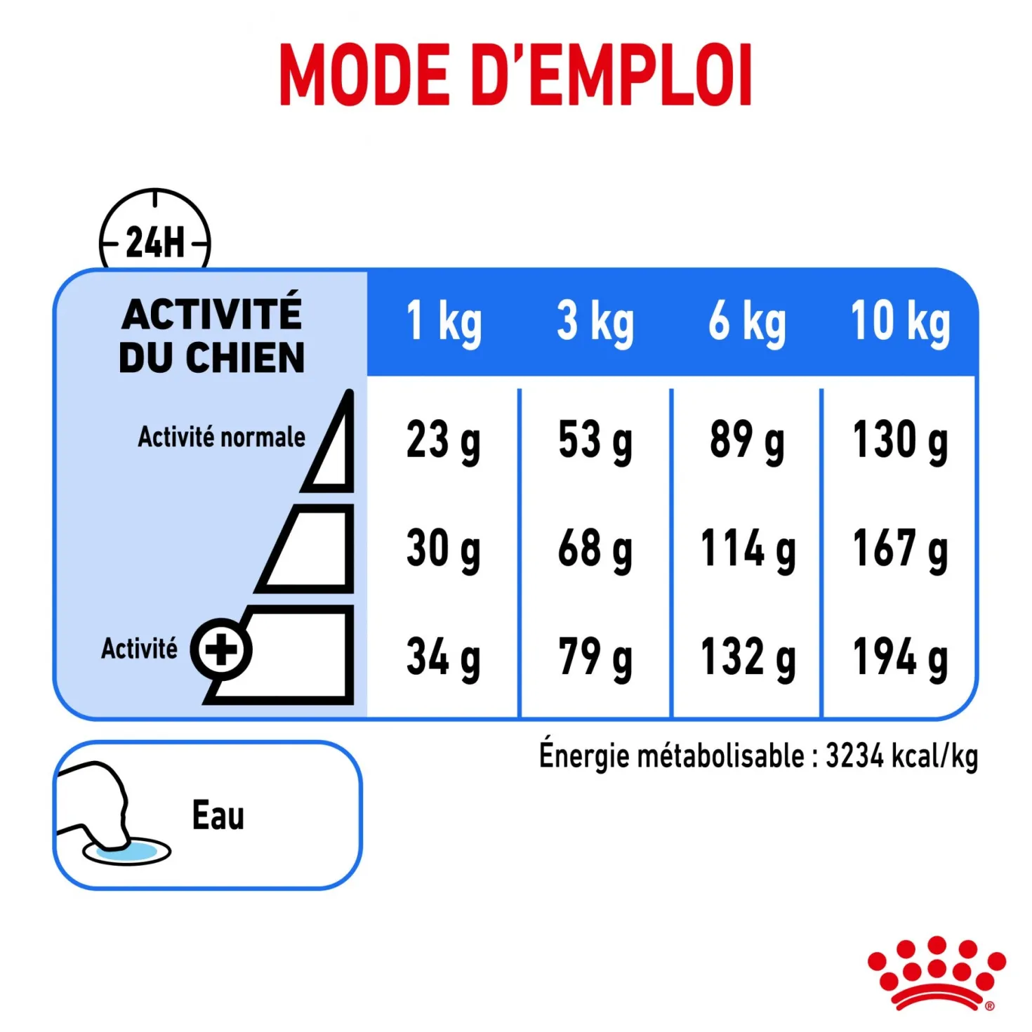 Royal Canin Mini Light Weight Care - Croquettes pour chien