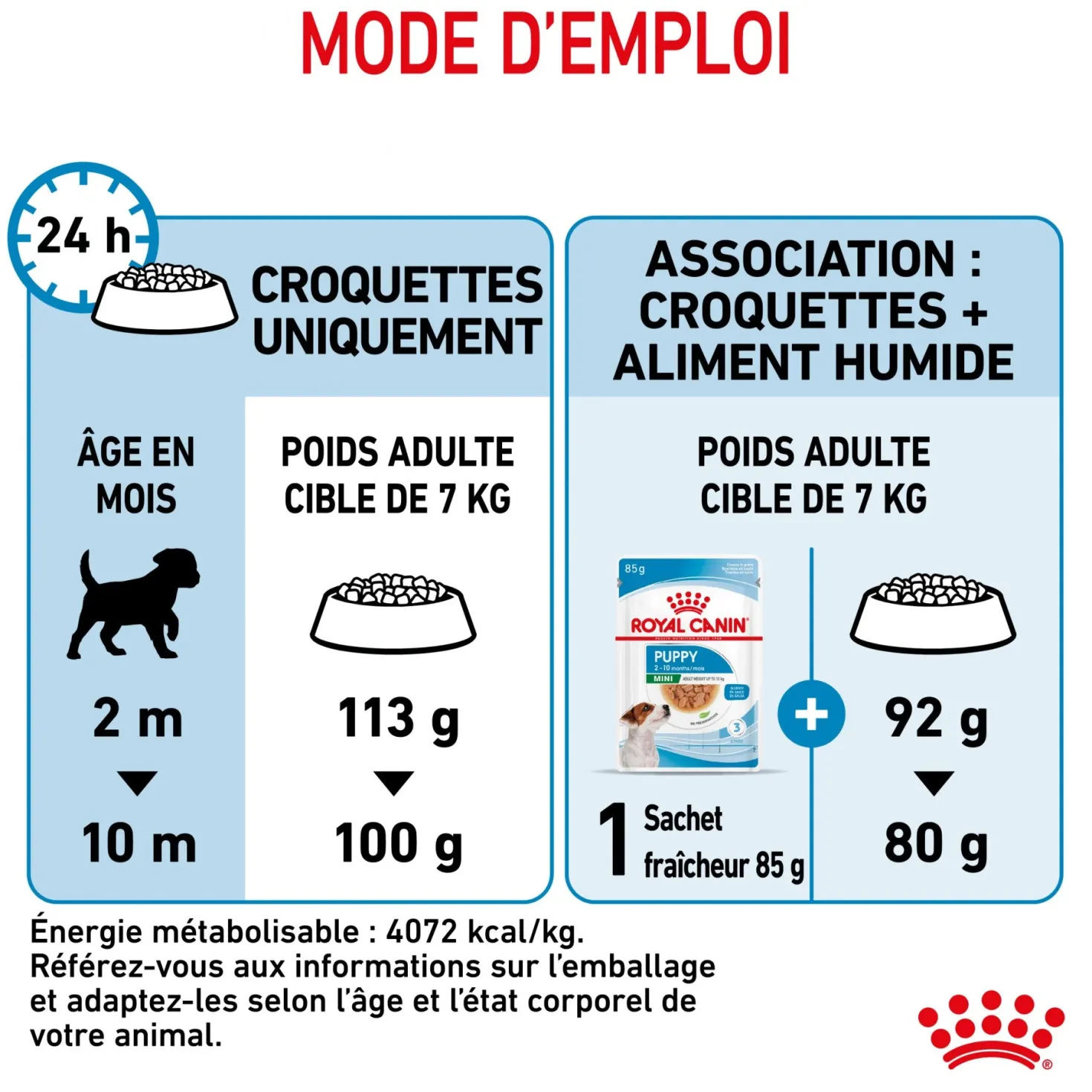 Royal Canin Mini Puppy - croquettes chiot