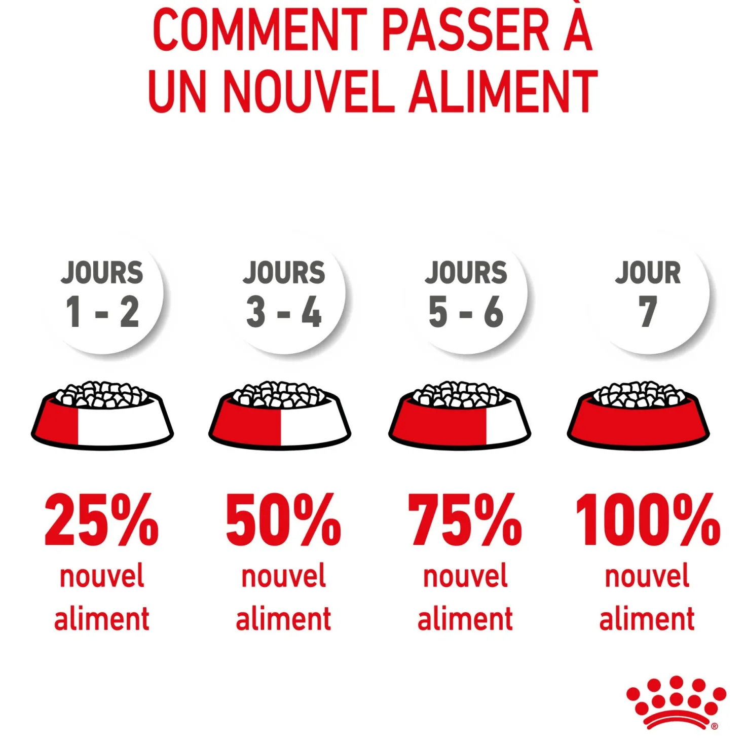 Royal Canin Mini Puppy - croquettes chiot