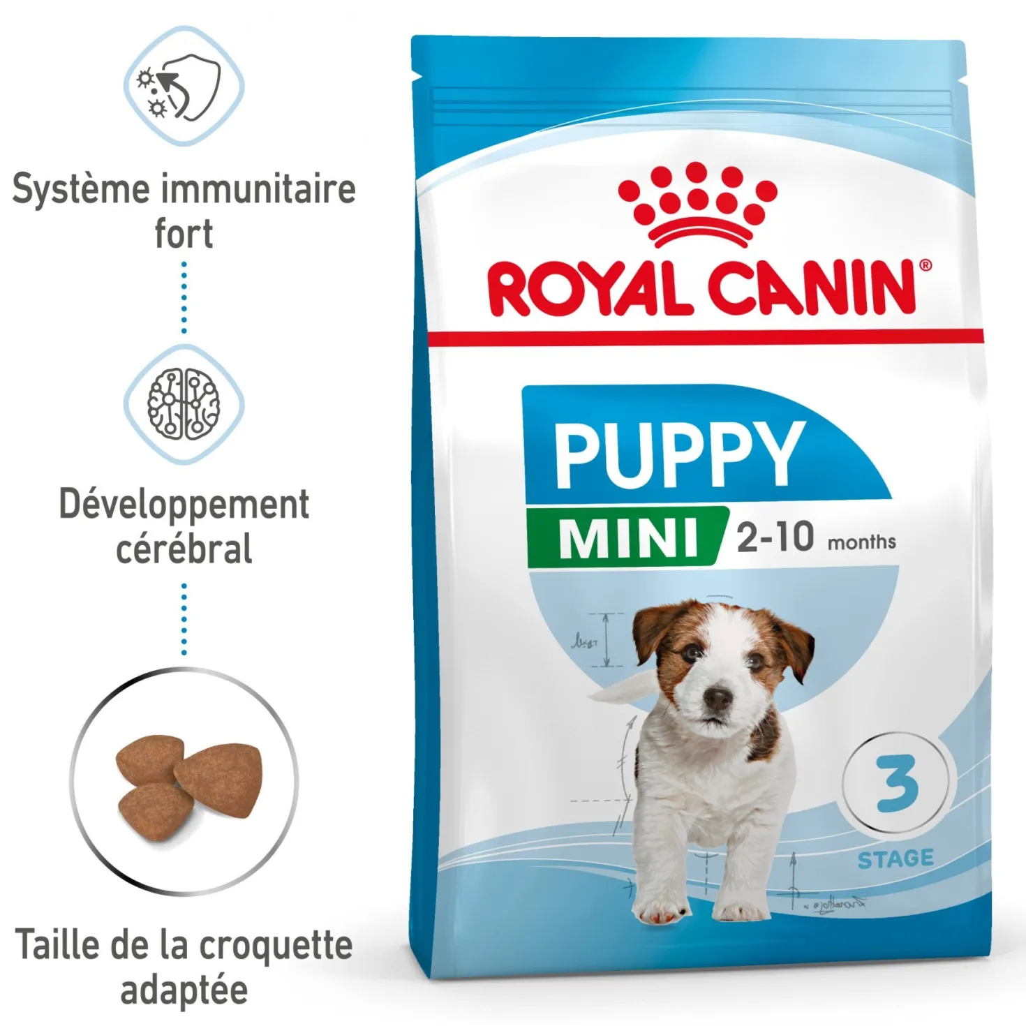 Royal Canin Mini Puppy - croquettes chiot