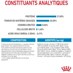 Royal Canin Mini Puppy - croquettes chiot