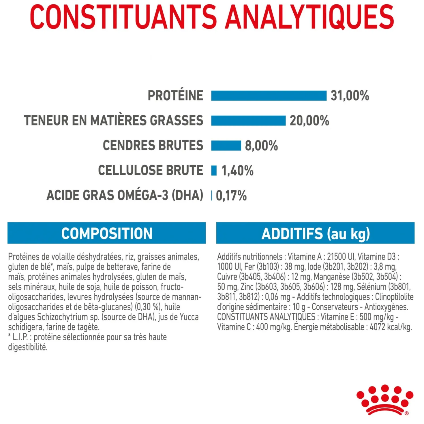 Royal Canin Mini Puppy - croquettes chiot