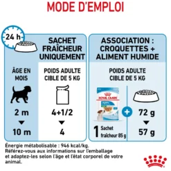 Royal Canin Mini Puppy - pâtée chiot