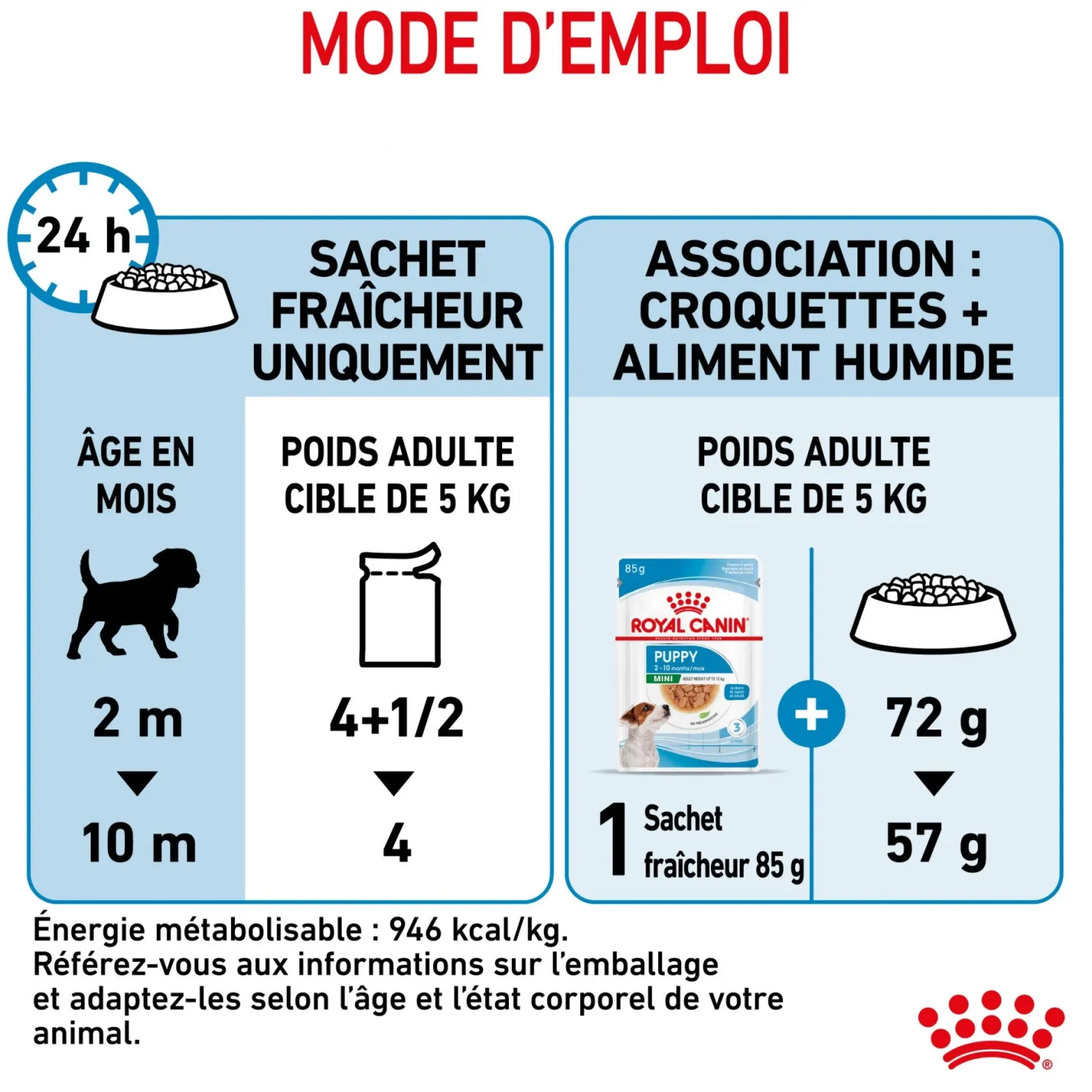 Royal Canin Mini Puppy - pâtée chiot