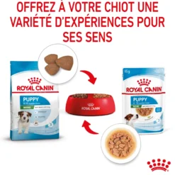 Royal Canin Mini Puppy - pâtée chiot
